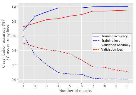 Speaker Accent Classification with Deep Learning